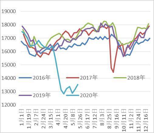 【明日预警】2025-10-28国际期货直播室：原油EIA数据来袭如何影响恒指A股？最新基金调仓策略