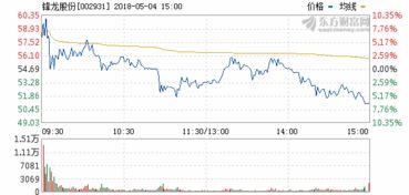 纳指期货直播室【今日关键】2025.10.28：科技股盘前异动解读A股科技板块跟涨逻辑深证指数目标位预测