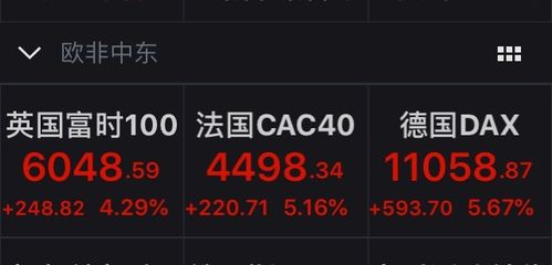 国际期货直播室【今日预警】2025.10.28：美股盘后交易现重大信号对A股影响几何？最新基金调仓名单