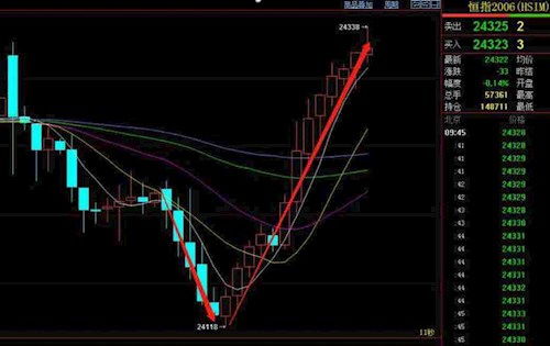 【2025.10.28精准预测】恒指直播间：开盘半小时走势全研判关联A股深证指数突破点附黄金原油及时策略