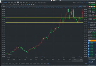 明日2025年10月28日A股与深证指数走势分析｜恒指期货与纳指期货投资机会