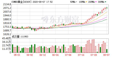 【2025年10月28日】黄金期货与原油期货走势分析，A股与深证指数投资机会，明日市场操作与机会解析