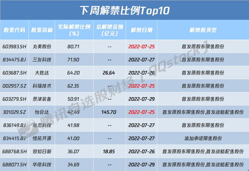 驾驭市场脉搏：2025年10月28日黄金、原油、A股与深证指数投资策略深度解析