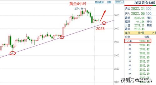 【明日2025.10.28紧急部署】黄金原油直播室：地缘风险最新进展金价原油开盘走势预测A股避险资产配置