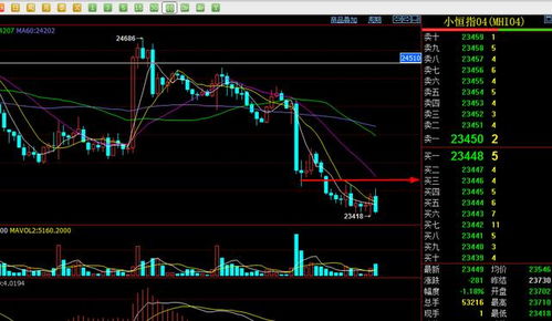 【明日2025.10.28开盘必读】期货直播室大全：恒指、原油、黄金、纳指早盘交易计划A股联动板块提前布局