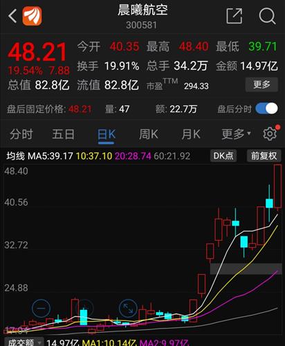国际期货直播室【明日预警】2025.10.28：全球早盘交易指南纳指隔夜波动如何影响A股？最新基金调仓策略