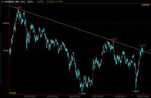 【恒指直播间】牛市曙光乍现？恒指与A股同步飙升，今日实况剖析与明日走势前瞻（2025年10月28日&2025年10月29日）