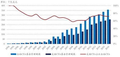 【国际期货直播室】今日基金净流入分析与明