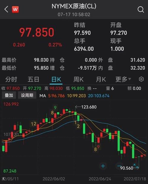 【德指期货直播室】德指最新走势解析，欧洲市场与A股联动影响（2025年10月28日）