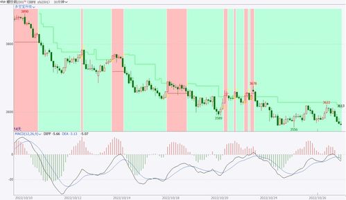 【2025年10月28日】期货直播间最新盘面分析｜黄金、原油、恒指、纳指期货全方位解析｜明日预测