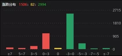 【纳指期货直播室】科技板块强势回归？纳指与A股指数共振分析