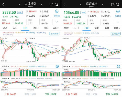 【原油期货直播室】能源板块持续走强？原油、A股、深证指数联动策略