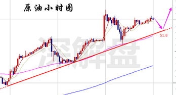 【最新解盘】2025年10月28日黄金期货、原油期货实况｜恒指期货、纳指期货明日走势预测