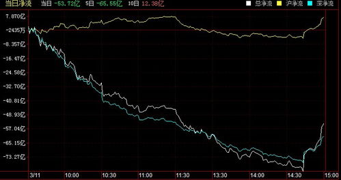 【热点切换】今日2025.10.28恒指直播间科技股领涨，明日2025.10.29A股哪个板块将接力？基金与期货对冲策略