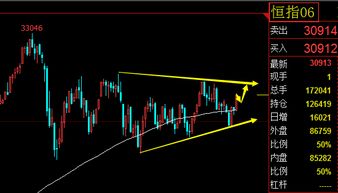 【恒指期货直播室】2025年10月28日