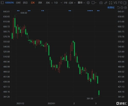 【恒指直播间】2025年10月28日恒指与A股联动，2025年10月29日策略及市场预测