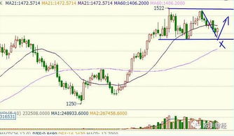 【国际期货直播室】2025年10月28日基金板块全景复盘，2025年10月29日A股与恒指展望