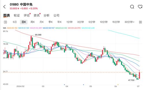 【德指期货直播室】2025年10月28日德指强势反弹，2025年10月29日欧洲市场操作策略