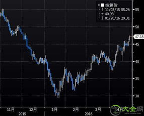 【2025年10月28日】黄金原油期货直播解盘｜恒指纳指行情速递与明日投资先机