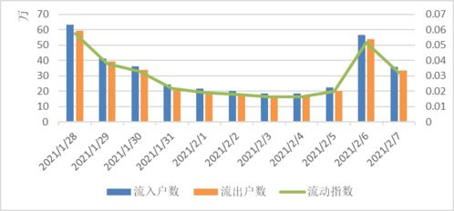 【纳指直播间】2025年10月28日纳指