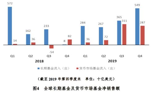 【国际期货直播室】万亿资金流向揭秘：2025年10月28日基金净流入深度解析，10月29日A股与恒指联动预测！