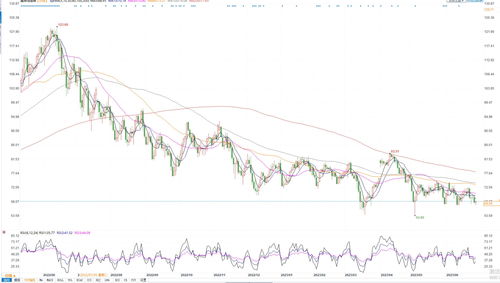 【黄金期货直播室】2025年10月28日金价震荡整理，2025年10月29日黄金期货操作策略及风险提示