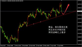 《【地缘冲突】今日2025.10.28原油期货直播室因地缘风险飙升，明日2025.10.29A股能源基金与军工板块如何布局？》