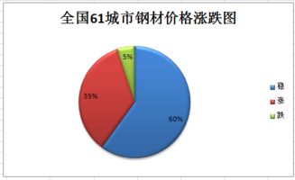 【量化警报】今日2025.10.28纳指期货直播室多因子模型发出卖出信号，明日2025.10.29A股科技基金如何应对？