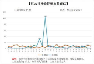 【期货直播室】2025年10月28日期货市场热点复盘，2025年10月29日A股与恒指策略布局
