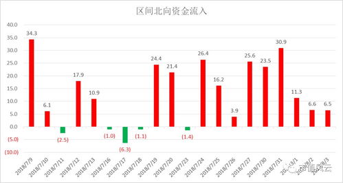 【纳指期货直播室】2025年10月28日纳指资金流向，2025年10月29日科技板块投资机会