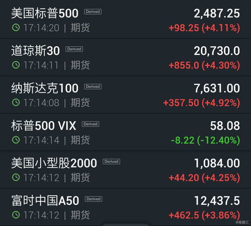 【纳指期货直播室】2025年10月28日纳指操作回顾，2025年10月29日明日操作区间与风险提示