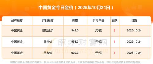 【黄金期货直播室】2025年10月28日黄金期货最新动态，2025年10月29日金价预测及操作技巧