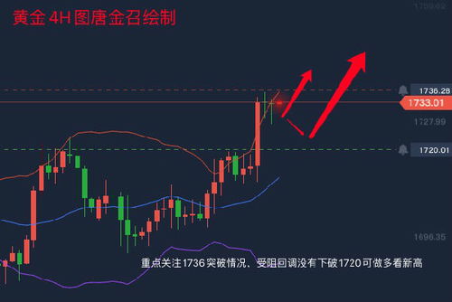 【实时解盘】2025年10月28日黄金期货、原油期货最新走向｜恒指期货、纳指期货直播间投资策略