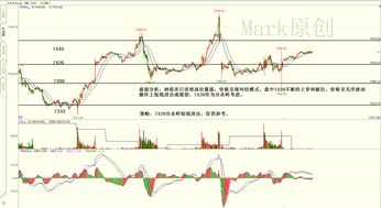 【实时解盘】2025年10月28日恒指、