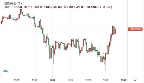 【通胀来袭】今日2025.10.28黄金期货直播室通胀预期升温，明日2025.10.29A股消费基金与恒指将如何演绎？