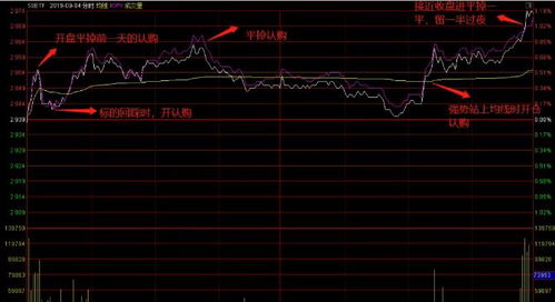 【期权预警】今日2025.10.28恒指期权PUT/CALL比率异常，明日2025.10.29市场或现大幅波动，基金如何避险？