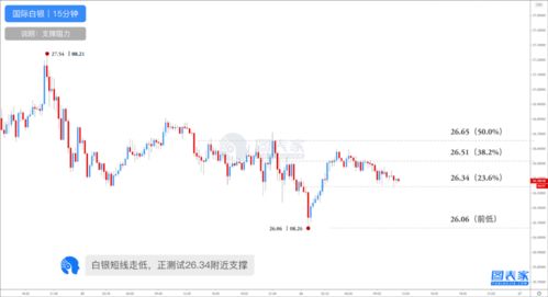 《【趋势破位】今日2025.10.28德指期货直播室跌破重要支撑，明日2025.10.29谨防连锁反应波及恒指与A股》
