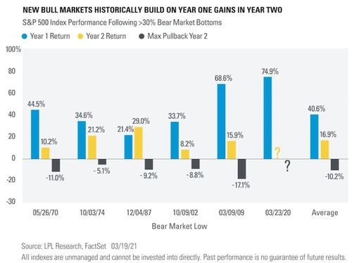 【趋势确立】今日2025.10.28纳指期货直播室多头排列确认，明日2025.10.29如何布局A股科技基金？