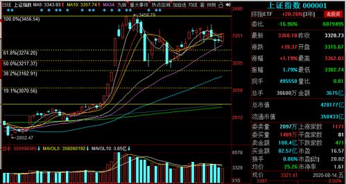 《【风格切换】今日2025.10.28恒指直播间金融股异动，明日2025.10.29A股市场会否迎来指数行情？基金调仓指南》