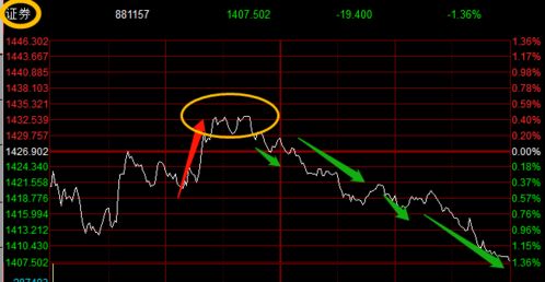 【资金监测】今日2025.10.28北向资金猛攻A股，恒指直播间、原油期货直播室现异动！明日2025.10.29主力资金将流向哪些基金？