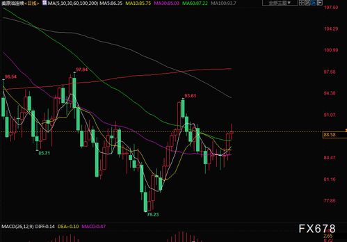 【恒指期货直播室】2025年10月28日恒指反弹，2025年10月29日市场趋势与操作建议