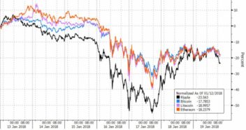 【纳指期货直播室】2025年10月28日纳指走势回顾，2025年10月29日科技股投资机会分析