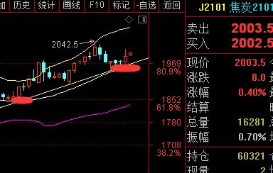 【恒指直播间】2025年10月28日恒指最新实况，2025年10月29日明日操作策略与趋势预测