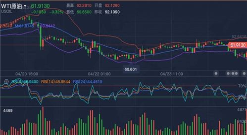 【实时解盘】2025年10月28日黄金期货、原油期货走势分析｜恒指期货、纳指期货明日市场预测