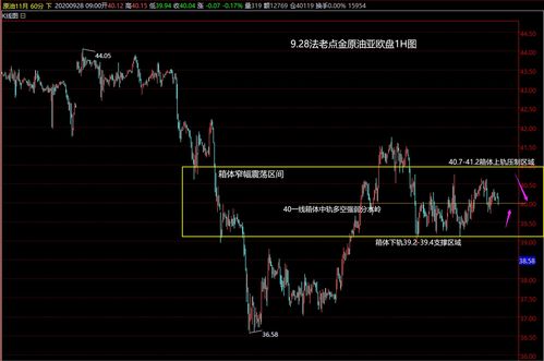 【最新】2025年10月28日黄金期货、原油期货实时解盘｜恒指期货、纳指期货市场解析与明日投资策略