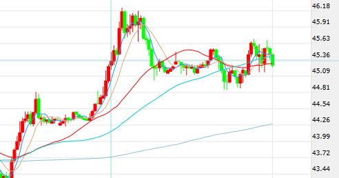 【实时盘面】2025年10月28日黄金期