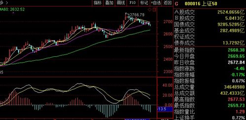 《【多周期共振】今日2025.10.28