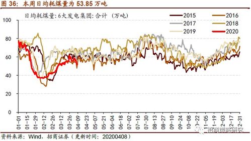 国际原油价格观察：需求预期回升带动反弹，国际原油价格预测