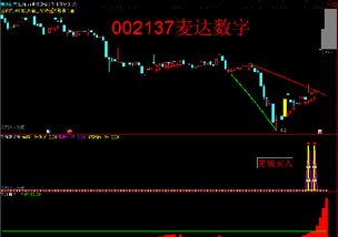 【量价齐飞】今日2025.10.28恒指直播间现关键突破，明日2025.10.29A股这些基金将迎主升浪