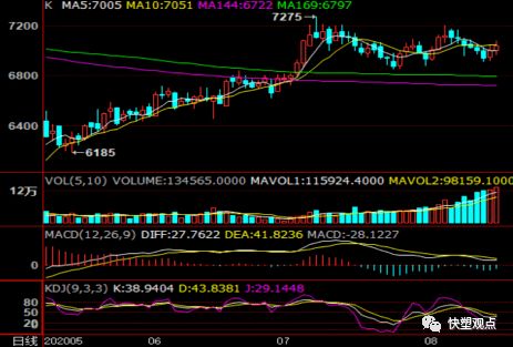 《【放量上攻】今日2025.10.28原油期货直播室成交量暴增，明日2025.10.29能源基金有望持续爆发》
